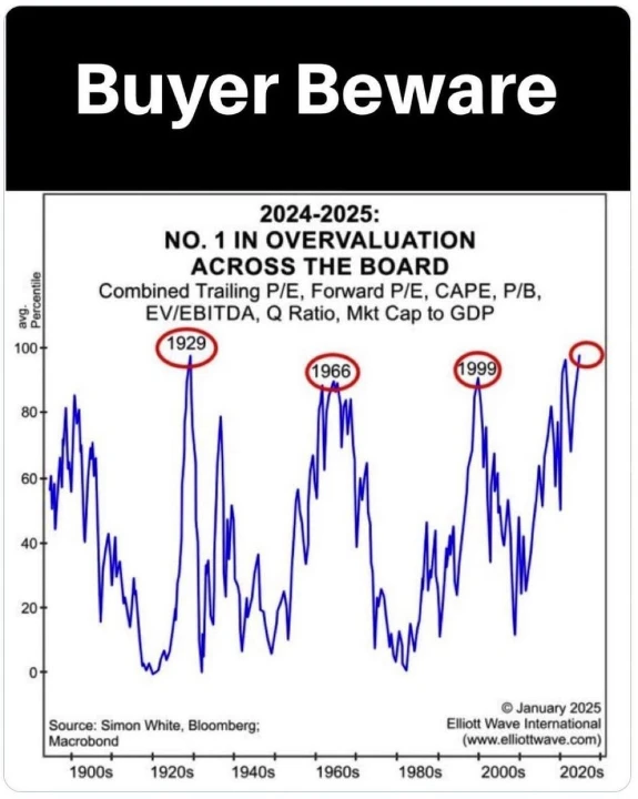 why are so many metrics at all time highs right now?